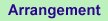 O-gruppas arrangementer